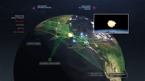 DoD Missile Defense Agency: Homeland Missile Defense Scenario : r ...