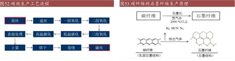 被譽為『『黑色黃金』』的碳纖維（深度科普） 每日頭條