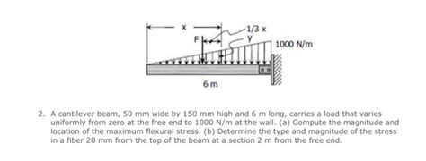 Solved 1000 N M 6 M 2 A Cantilever Beam 50 Mm Wide By 150 Chegg