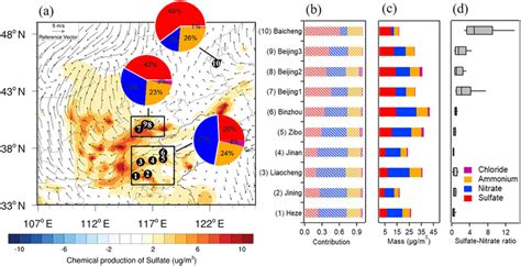 A Map Showing The Spatial Distributions Of The Chemical Production Of Download Scientific