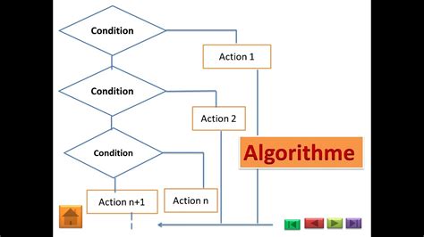 Algorithme Et Programmation Youtube