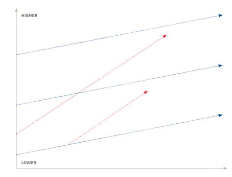 Schaubild „disruptive Innovation Model Quizlet