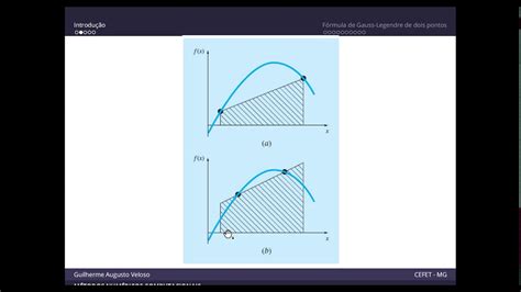 IntegraÇÃo NumÉrica Quadratura De Gauss Legendre Youtube