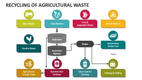 Recycling of Agricultural Waste PowerPoint Presentation Slides - PPT ...