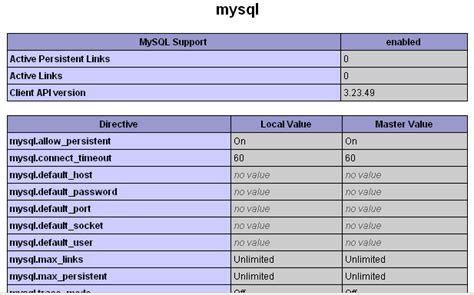 How To Install Apache MySQL And PHP On A Windows System