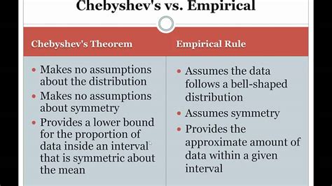 Chebyshev S Rule Vs Empirical Rule Youtube