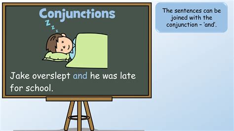 Conjunctions Powerpoint Lesson By Teach Simple