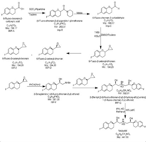 Scheme 1 Synthetic Route For Preparation Of Nebivolol Download Scientific Diagram