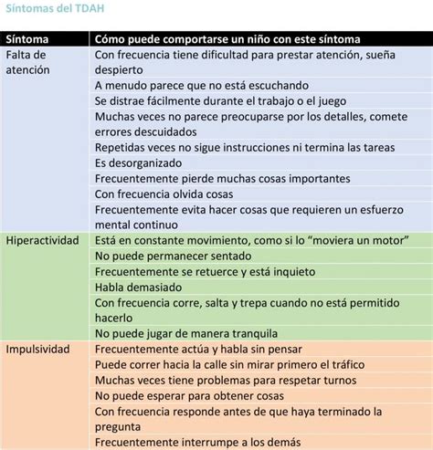 C Mo Saber Si Mi Hija Tiene Deficit De Atencion Mibbmemima