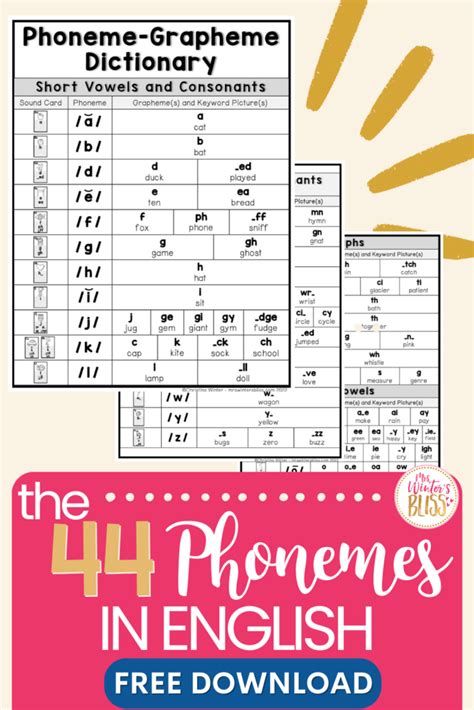 The Phonemes In English Mrs Winter S Bliss Resources For