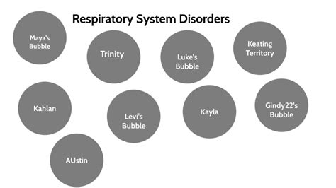 Respiratory System Disorders By Stephanie Young On Prezi