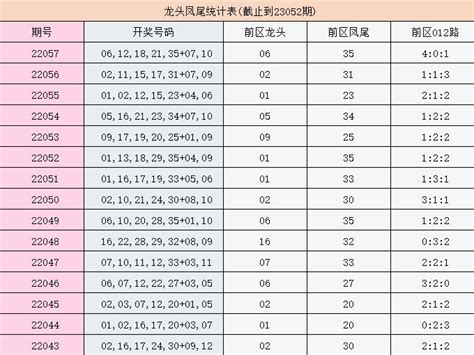 鸿运没得挡，孤城万仞山大乐透23053期前区012路分析 天天盈球