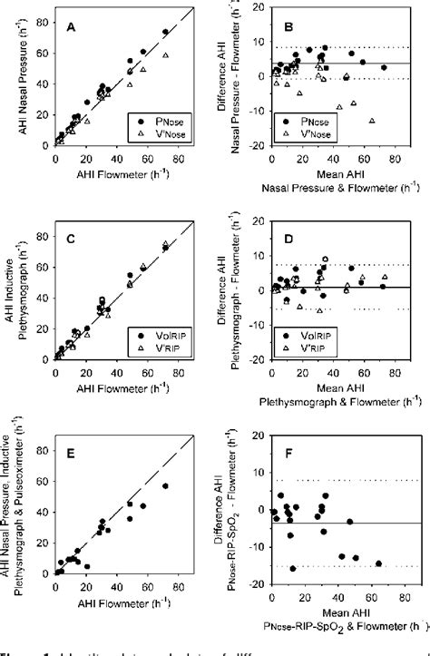 Figure 2 From Accuracy Of Nasal Cannula Pressure Recordings For