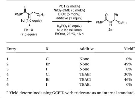 Table From Investigations Into Mechanism And Origin Of