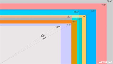 Elegir el tamaño de pantalla del portátil más adecuado Guía completa