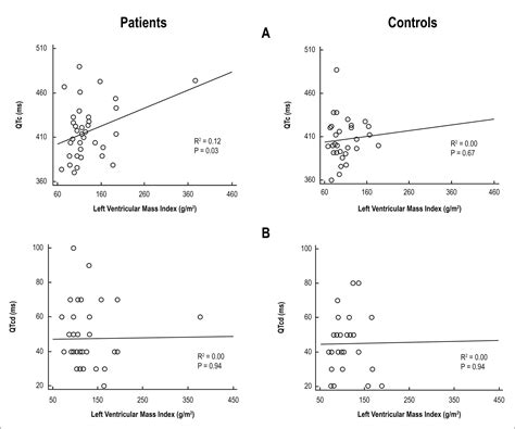 SciELO Brasil Reproducibility And Reliability Of QTc And QTcd