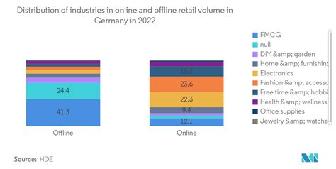 Germany Pharmaceutical Warehousing Market Size Share Analysis