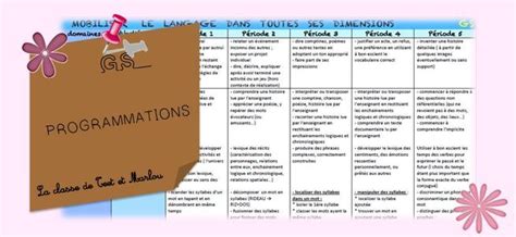 Programmations GS Nouveaux Programmes Programme Maternelle Nouveaux