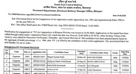 Secr Bilaspur Railway Apprentice Final Merit List Out Anil Sir Iti