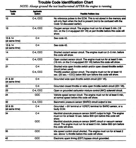 1992 Ford Truck F150 1 2 Ton P U 2WD 4 9L MFI 6cyl Repair Guides