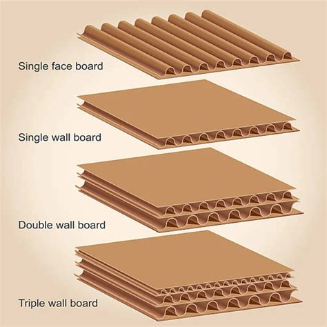 Double Wall Board Triple Wall Board Carton Board Honeycomb Cardboard