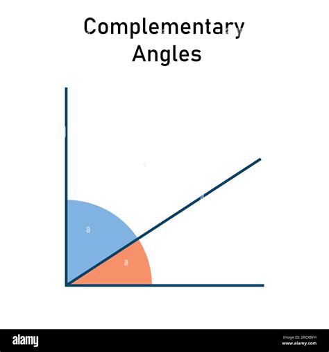 Complementary Angle Geometry