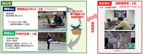 ゼンリンなど、秩父市中津川地内でドローン定期配送完了。災害などの有事において全国初 Drone