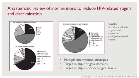 Hiv Prevention 2 0 Hp2 Achieving An Aids Free Generation In Senegal