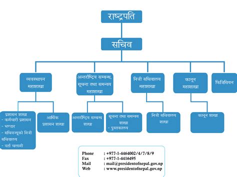 Organizational Structure Of The President S Office Office Of The President Of Nepal