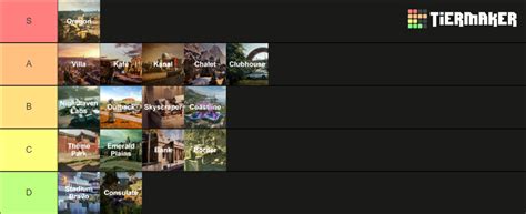 Rainbow Six Siege Maps Moderanked Datey8s1 Tier List Community Rankings Tiermaker