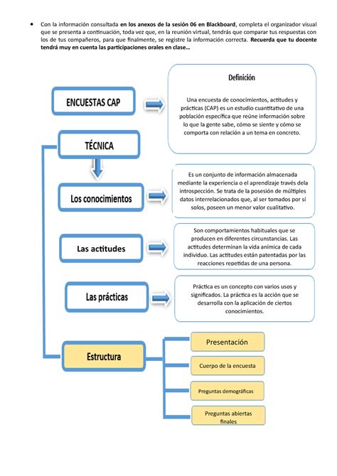 Encuesta Para Grupos De Personas Que Necesitan Saber Resultados Con