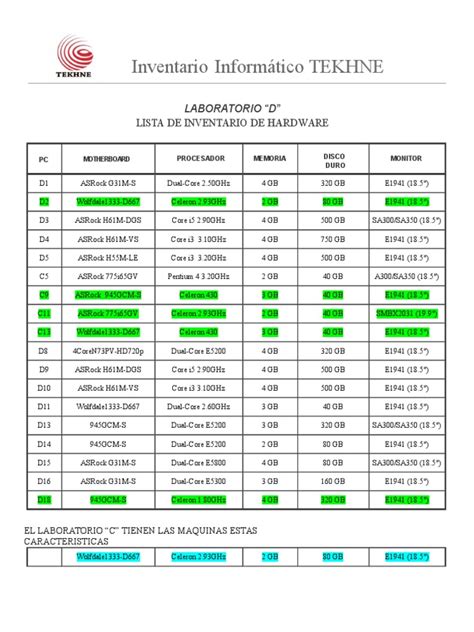 Pdf Inventario Lab D Dokumen Tips