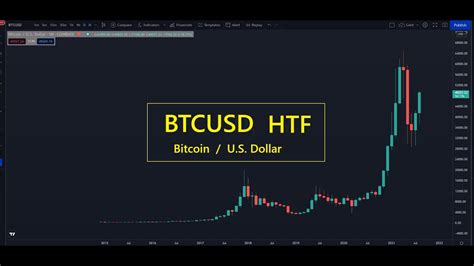 Higher Timeframe Analysis On Bitcoin Youtube