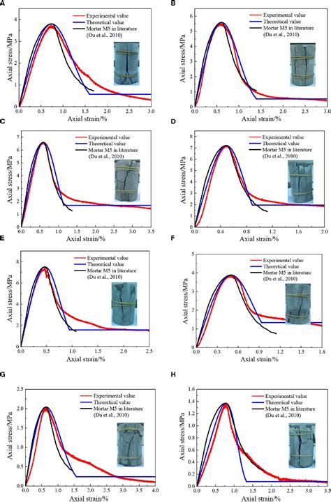 Figure From A Constitutive Model For Cemented Tailings Backfill Under