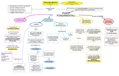 Alessandro Manzoni Pensiero E Poetica Dsa Study Maps