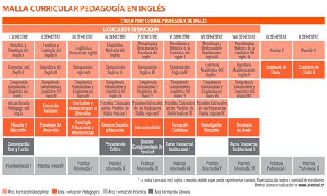 Admisión Pedagogía en Inglés Diurno UCEN Universidad Central de Chile