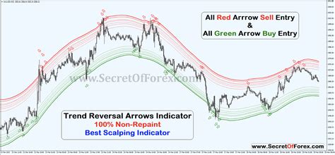 Trend Arrow Indicator Mt4 Archives Secret Of Forex