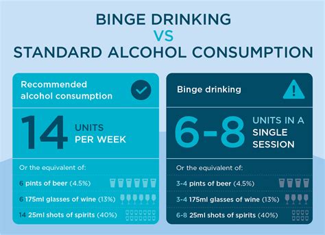 Binge Drinking What It Is Effects And How To Stop Priory