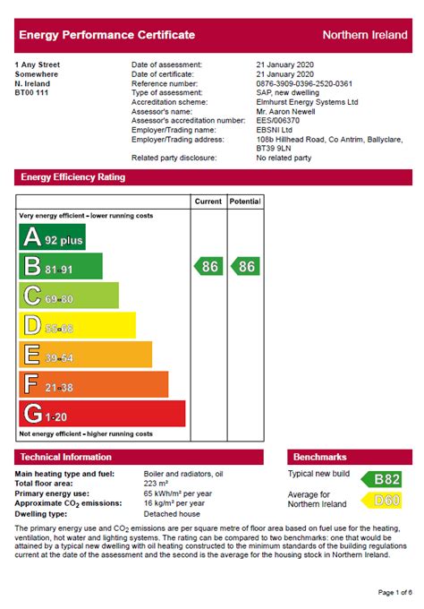 Epcs Energy Performance Certificates Ebsni