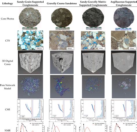 Microscopic Pore Structure Characteristics Of Low Permeability