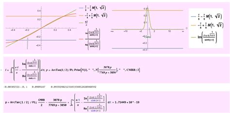 Integration Is It Possible To Use A Residue Calculation To Solve The