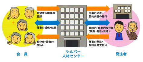 あなたのまちのシルバー人材センター 公益財団法人栃木県シルバー人材センター連合会