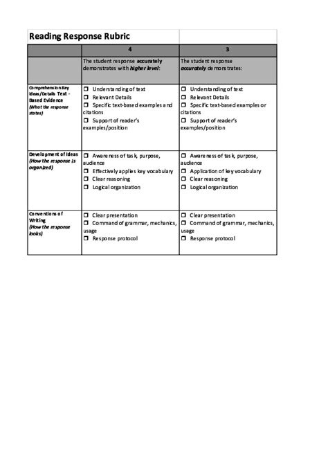 Pdf Reading Rubric English Shikha Academy