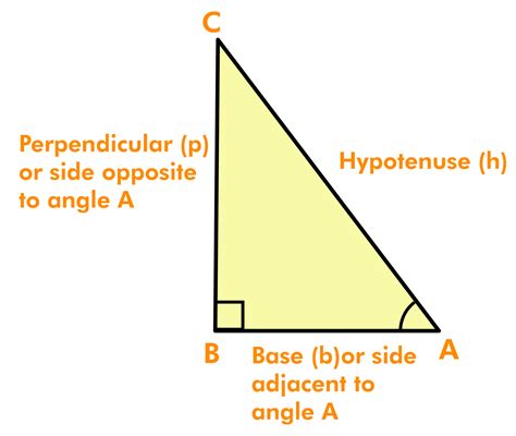 Right Triangle Formulas | List of Right Triangle Formulas You Should Know - BYJUS