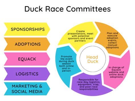 Duck Race Committees – Derby Duck Fundraiser