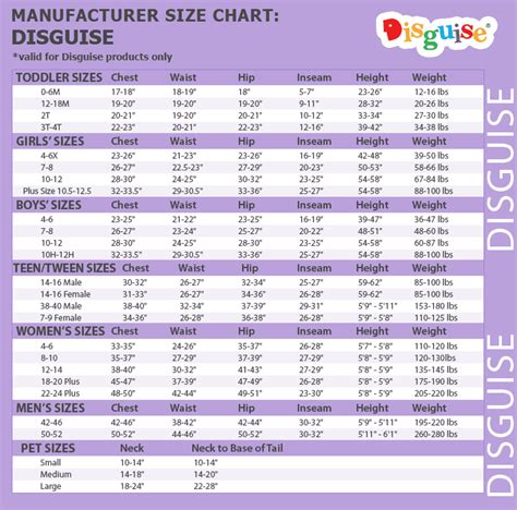 Baby Clothing Sizes Chart - Unisex Baby Clothes