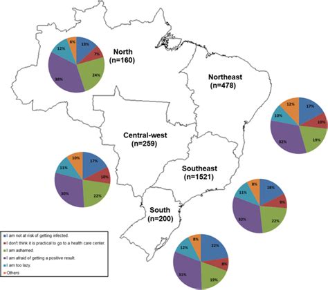 How Heterogeneous Are Msm From Brazilian Cities An Analysis Of Sexual