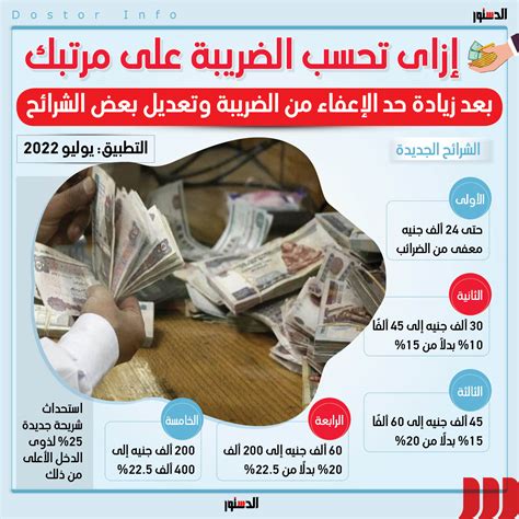 أزاي تحسب الضريبة علي مرتبك بعد زيادة حد الإعفاء من الضريبة