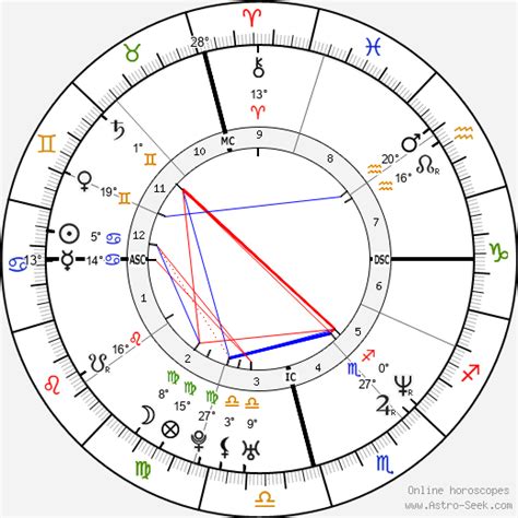 Elon Musk Birth Chart Astrosage - Dusolapan