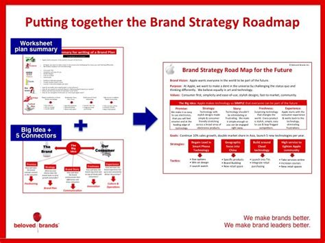 How To Create A Brand Strategy Roadmap Beloved Brands Brand Strategy Infographic Marketing